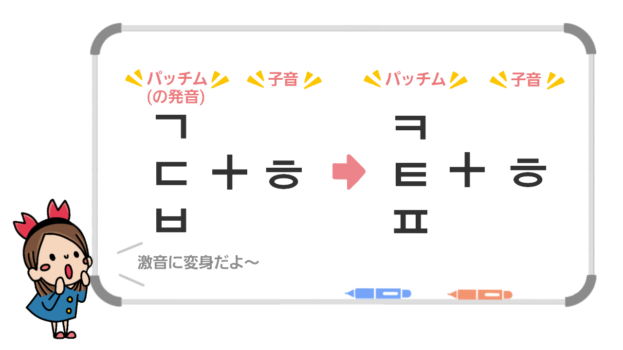 激音化と弱音化 韓国語の発音変化 ㅎの発音ルールを極める ちびかにの韓ブロ