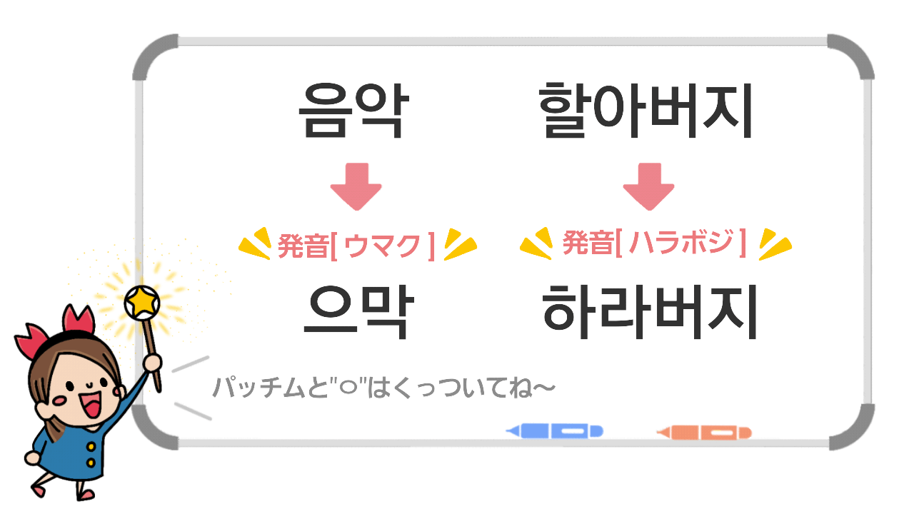 連音化 韓国語の発音変化 連音化の3つのルールを極める ちびかにの韓ブロ