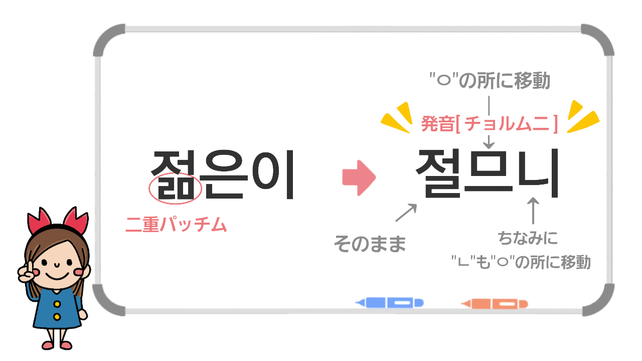 ㅎの発音変化まとめ 激音化 弱音化 無音化 かんたの 韓国たのしい