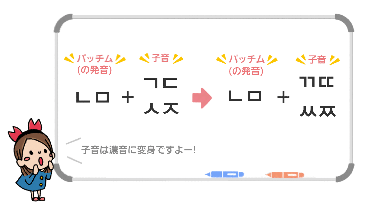 濃音化 韓国語の発音変化 濃音化の4つのルールを極める ちびかにの韓ブロ