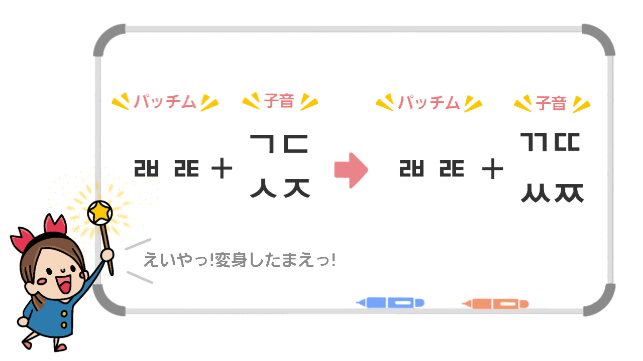 濃音化 韓国語の発音変化 濃音化の4つのルールを極める ちびかにの韓ブロ