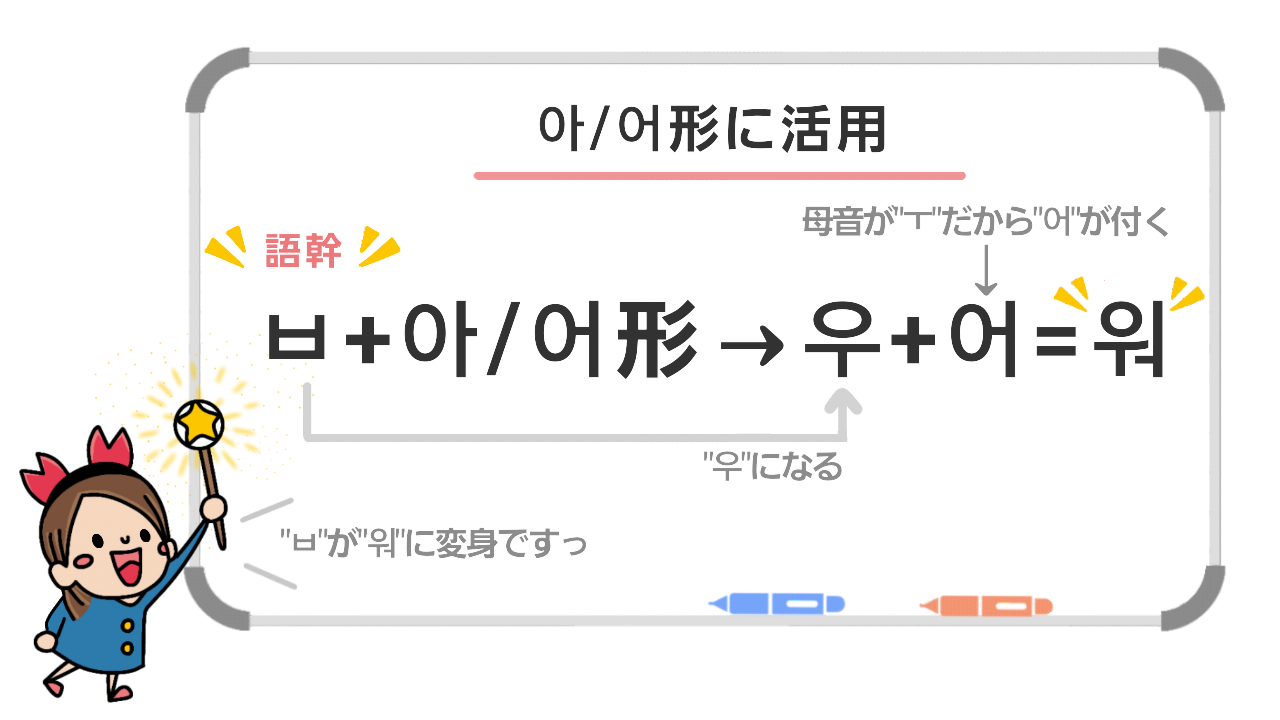 韓国語の活用 ㅂの変則活用を覚えよう ちびかにの韓ブロ