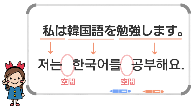 分かち書きとは 知らなきゃマズイ 韓国語を書くときの必須ルール ちびかにの韓ブロ