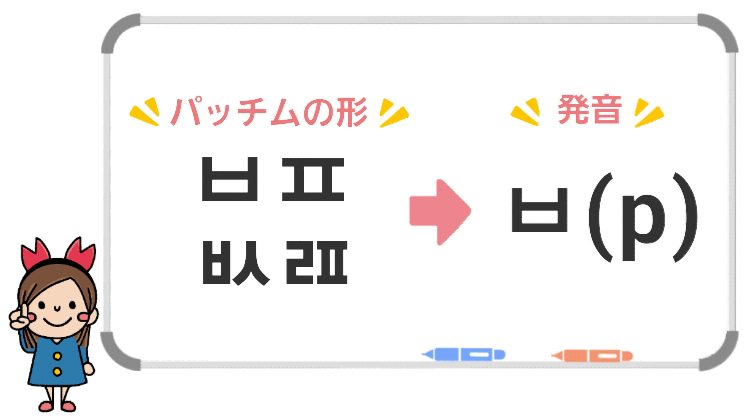 パッチムの発音-ㅂ