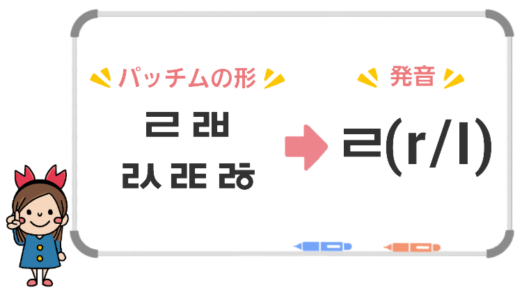 パッチムの発音-ㄹ