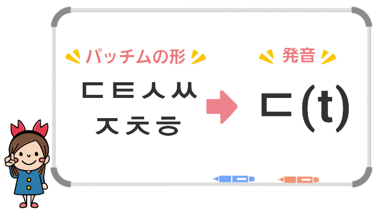 パッチムの発音-ㄷ