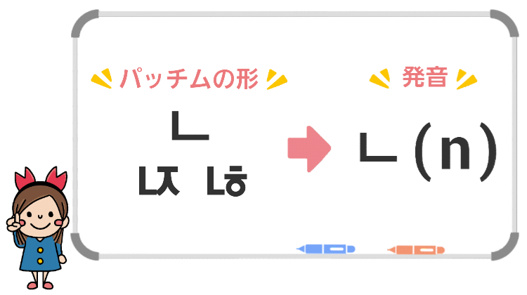 パッチムの発音-ㄴ