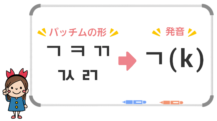 パッチムの発音-ㄱ