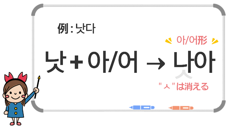 韓国語のヘヨ体 誰でも分かる ヘヨ体の作り方を徹底解説するよ ちびかにの韓ブロ