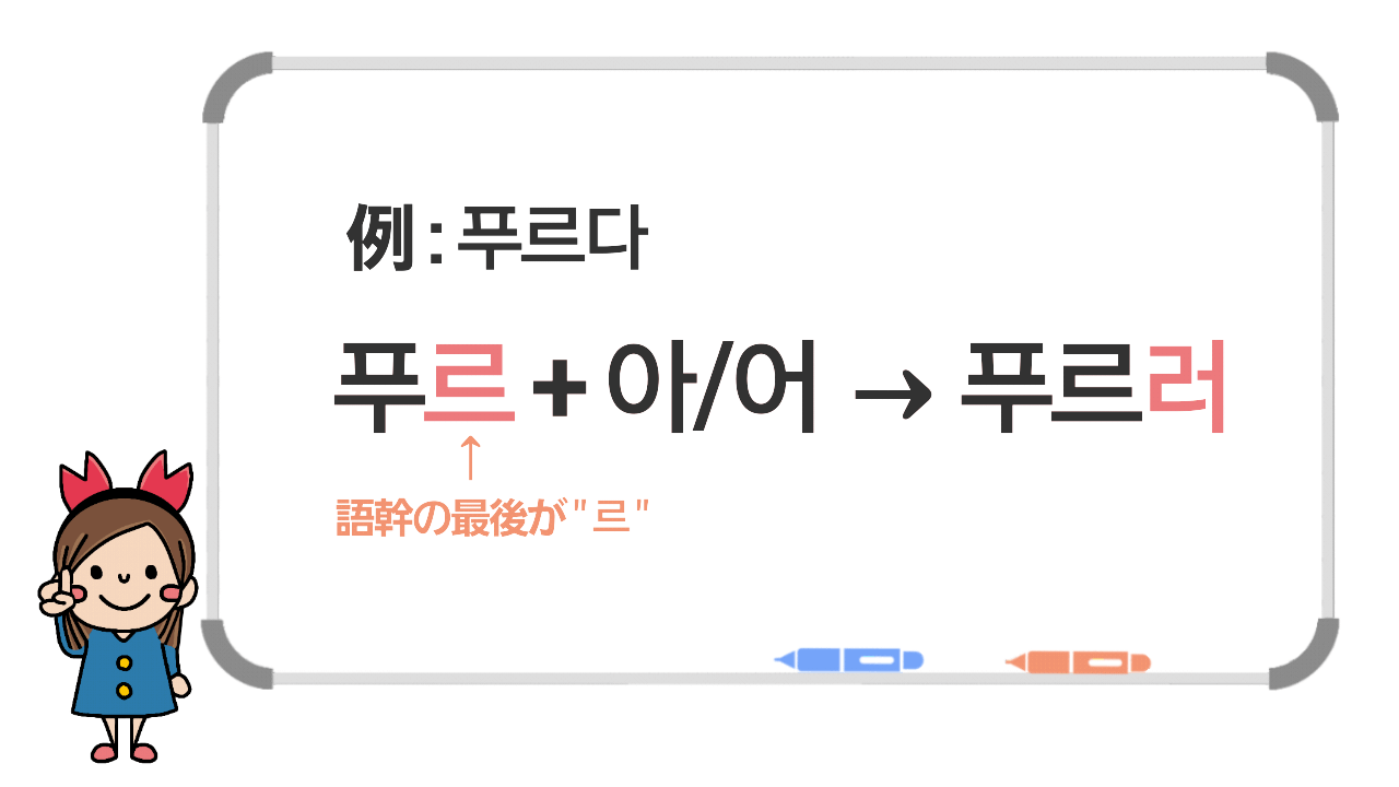 韓国語の活用 ㄹの変則活用を覚えよう ちびかにの韓ブロ