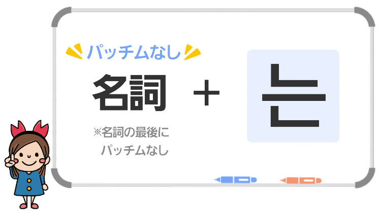 「~は」の文法