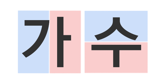 韓国語の仕組み-3