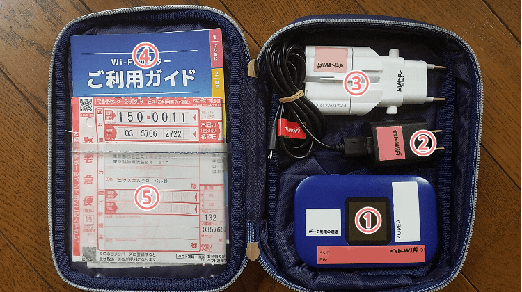 イモトのWiFiの中身